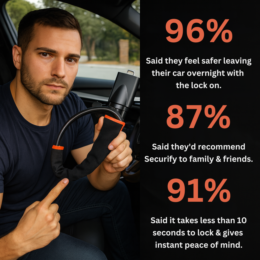 Steering Wheel Lock