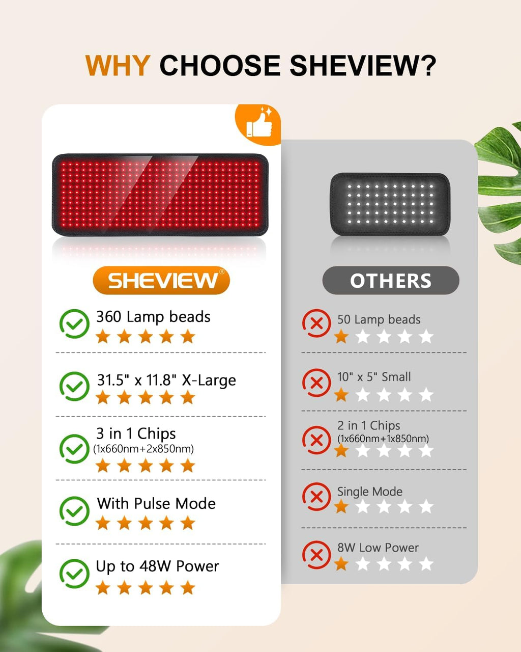 Red Light Therapy Mat