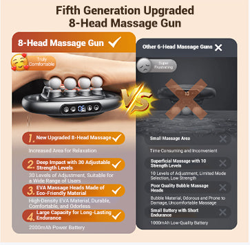 8-Head Massage Gun Set